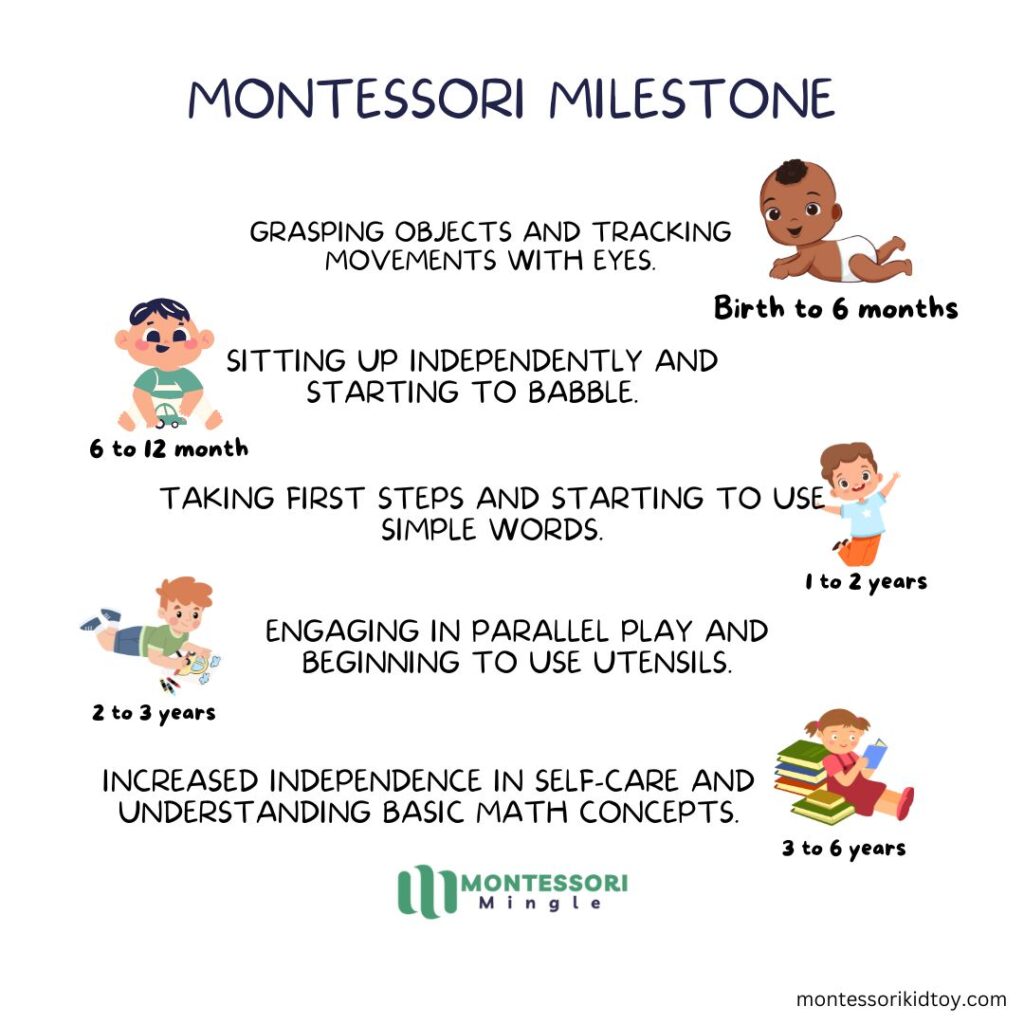 Montessori developmental milestones.