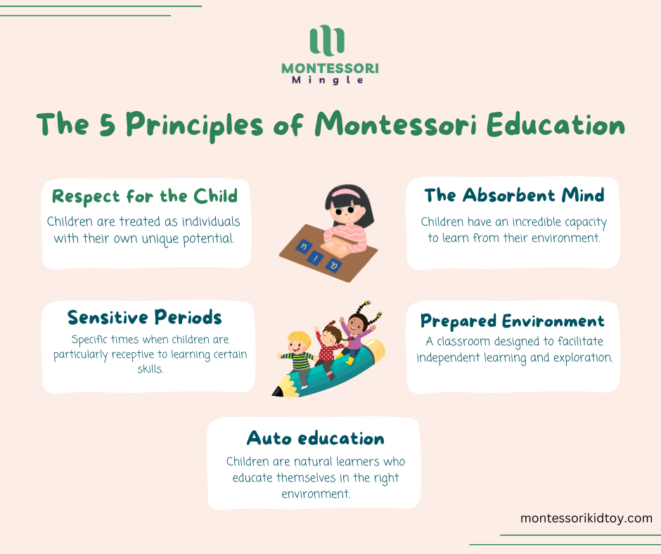 principles of montessori education.